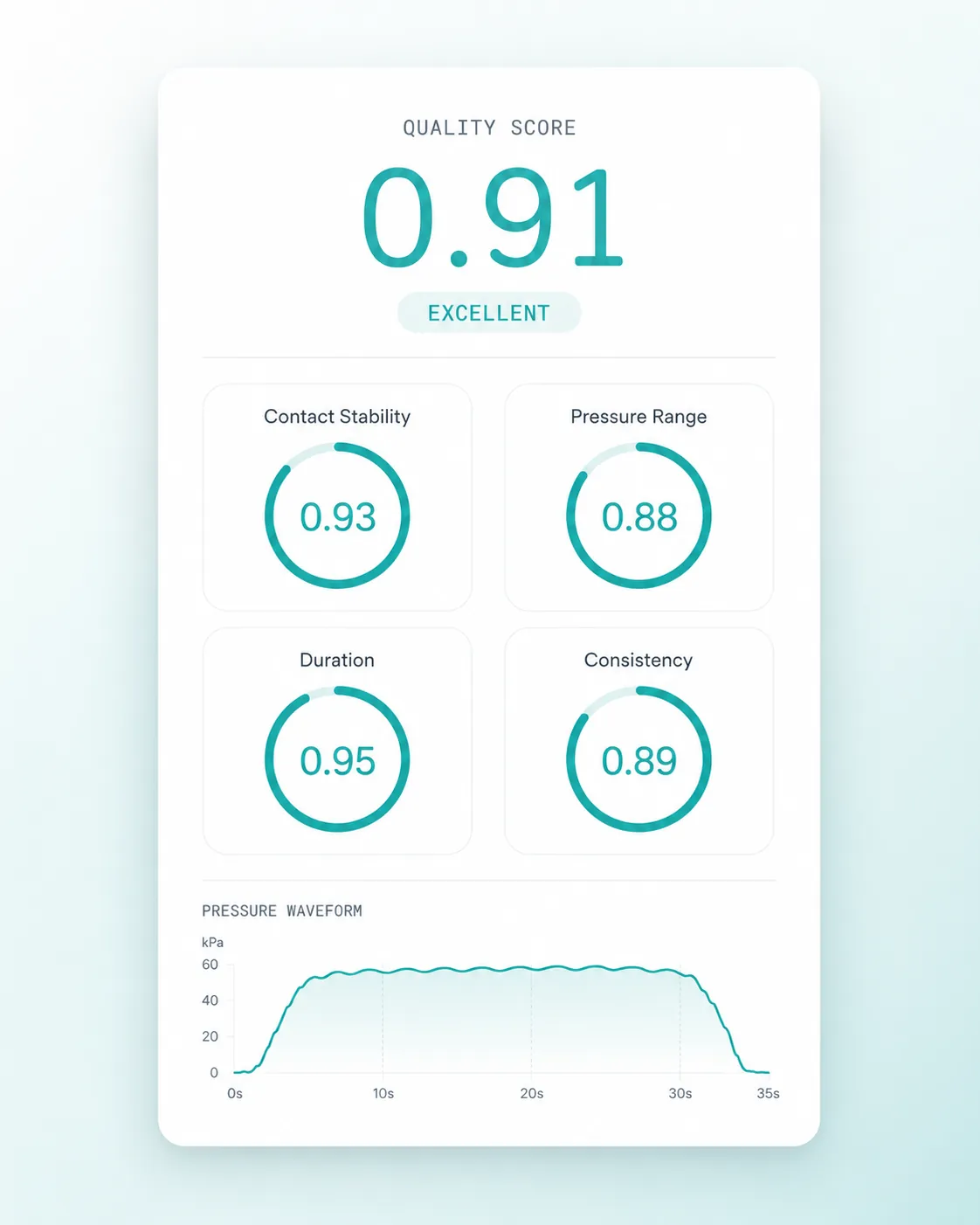 Quality Score evaluation card
