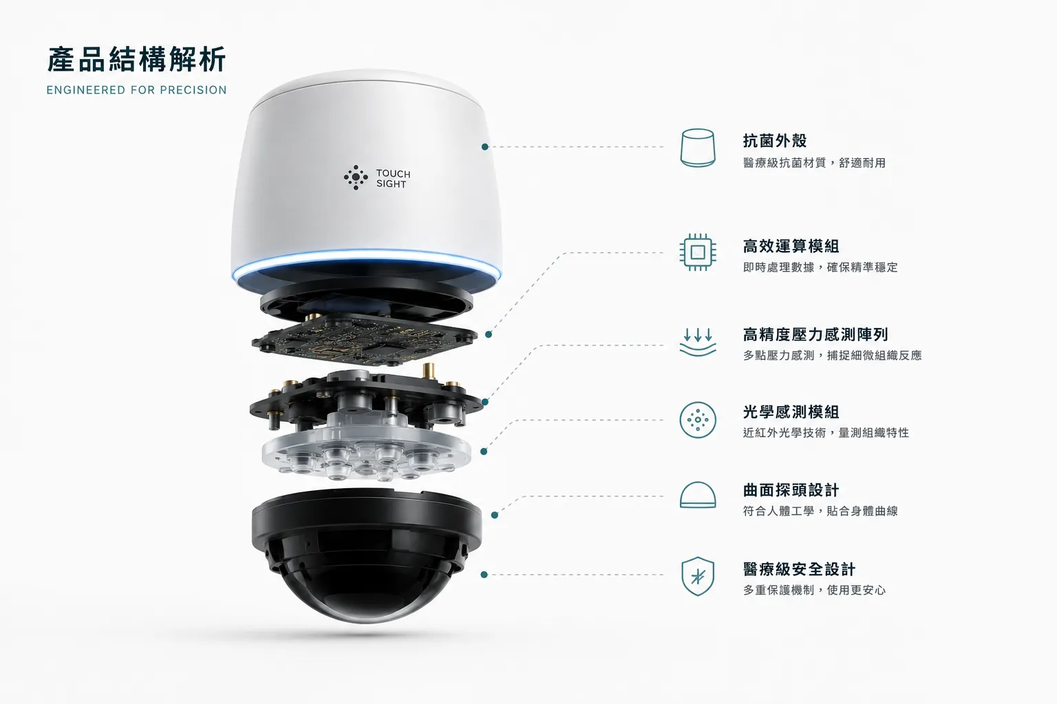 TouchSight product structure breakdown