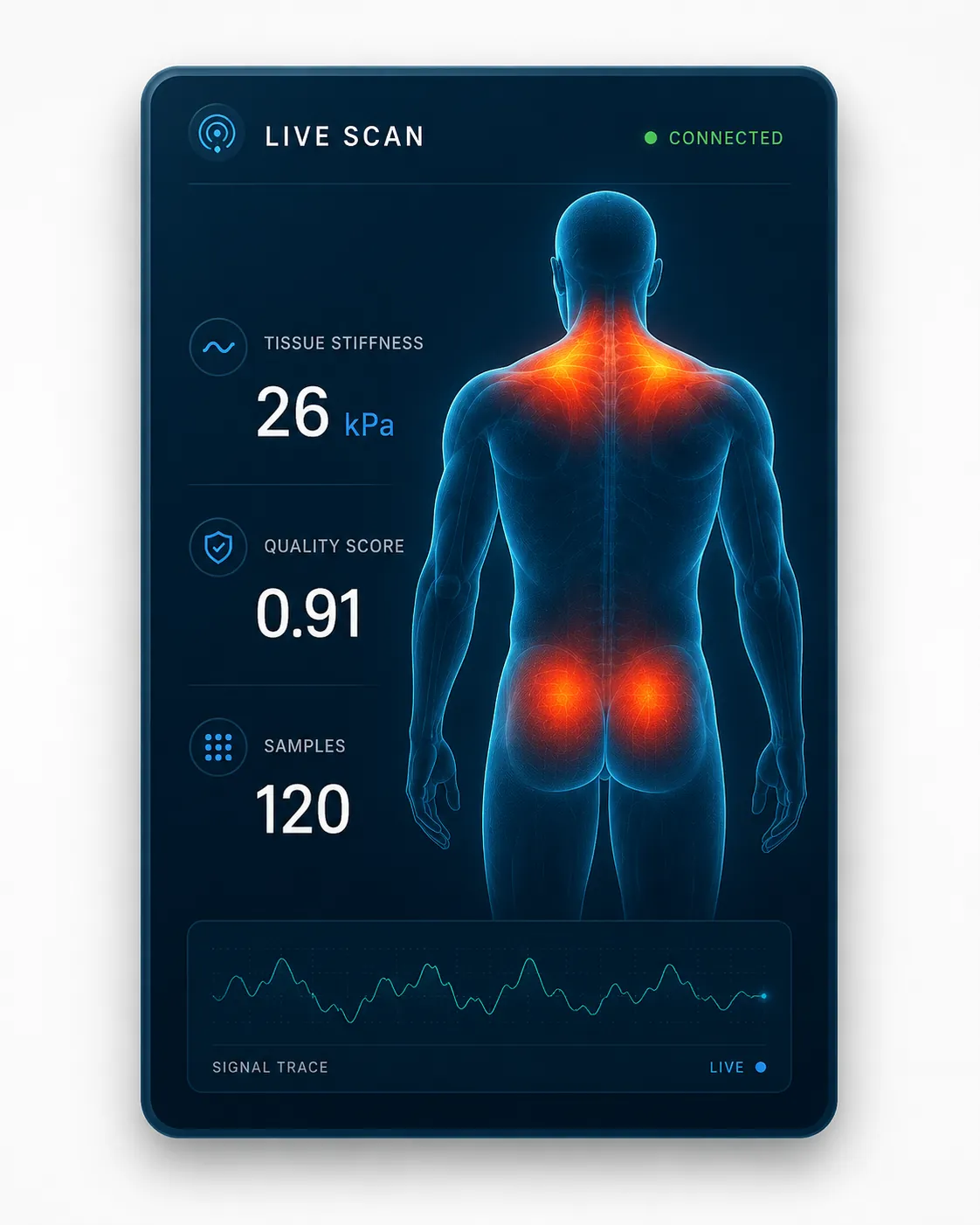 Live scan readout